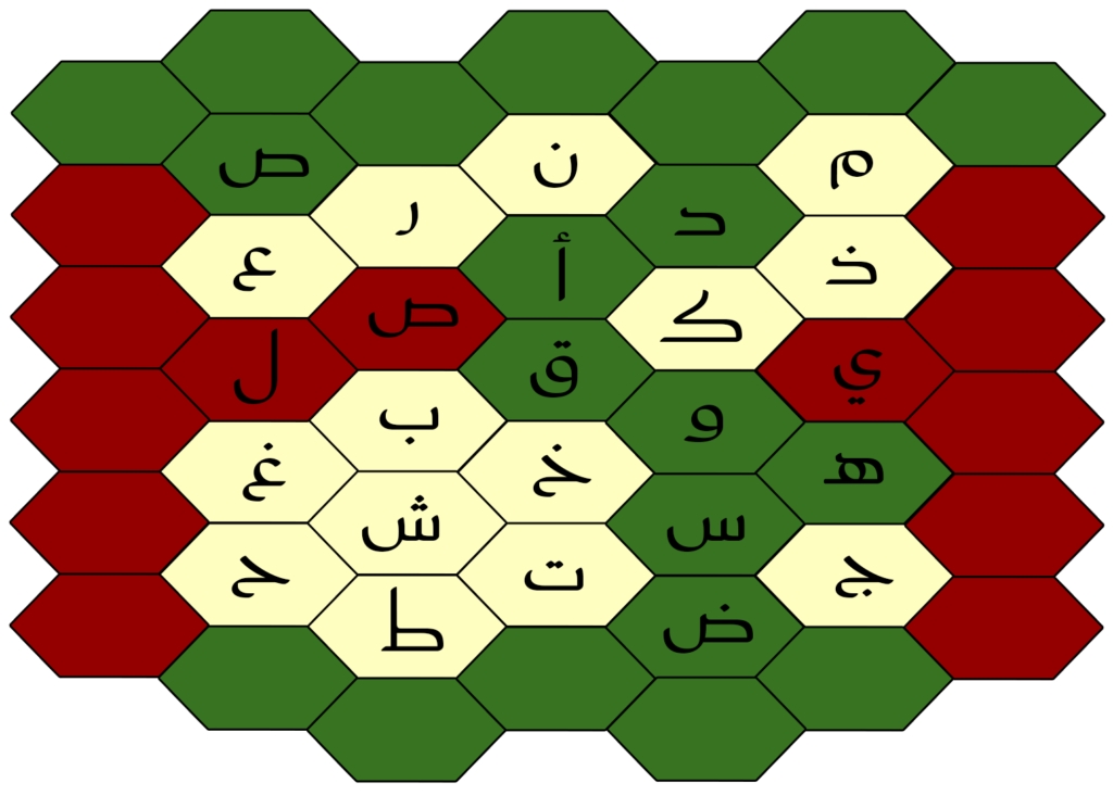 لوحة حروف أقرب ما يكون خلايا نحل بشكل أعرض وكل خلية داخلها حرف من الحروف ويظهر الفائز من الأعلى للأسفل اللون الأخضر